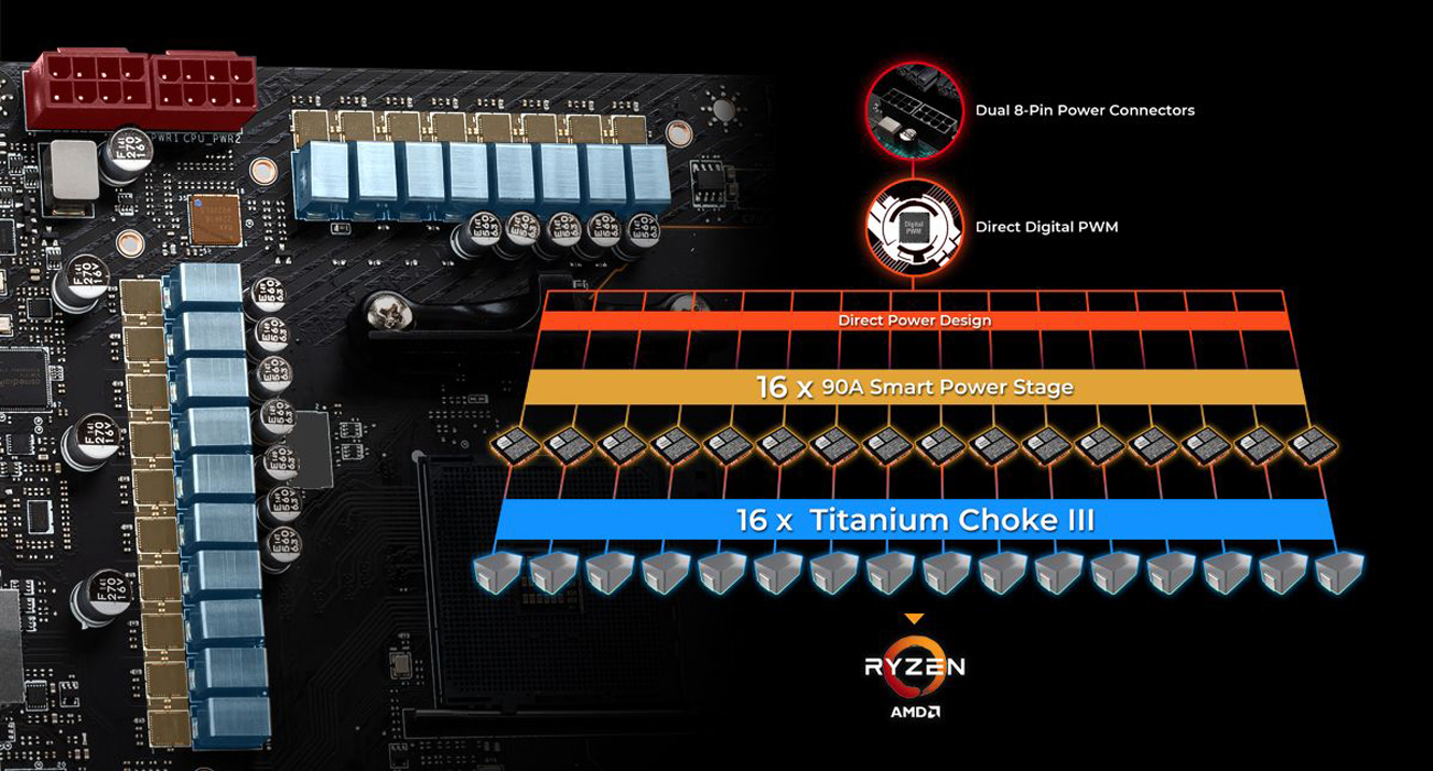 MSI Intel Motherboard